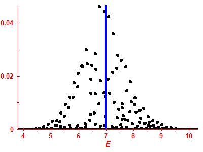Strength function